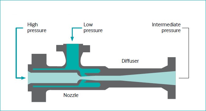 Ejector