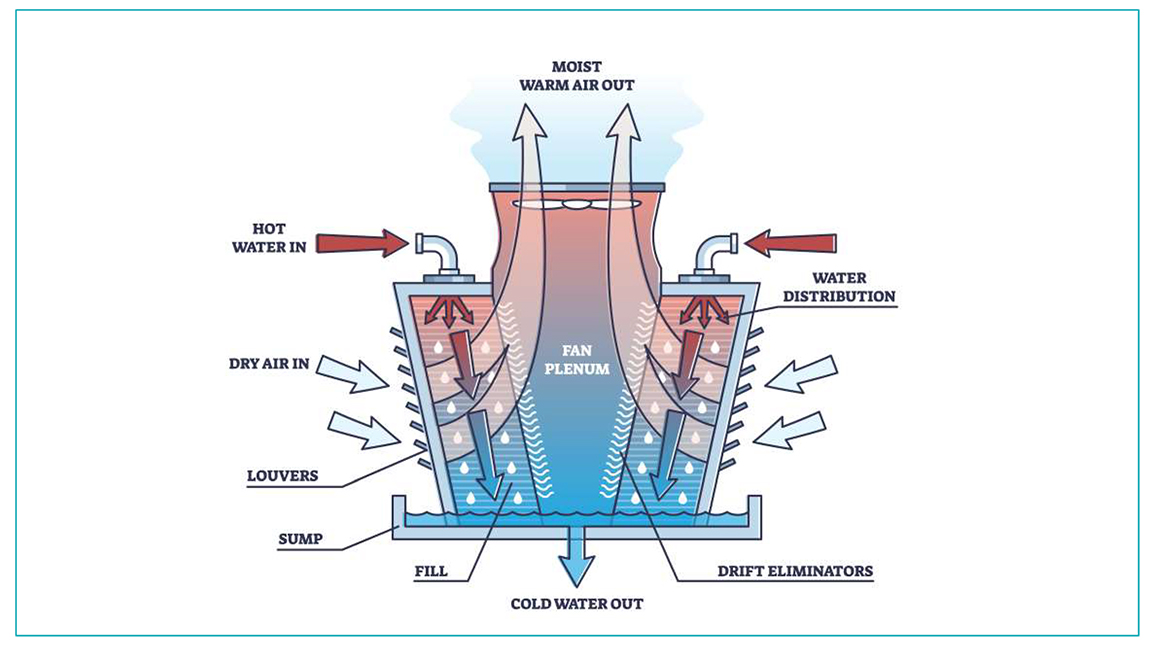 Pushing the Boundaries: Heating a Building with a Chilled Water System, 2020-03-30