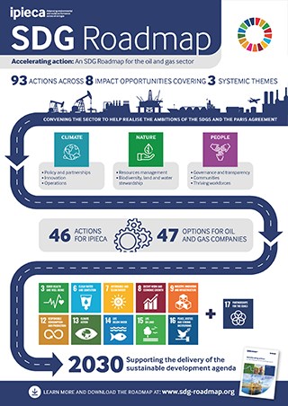 sociaal capsule welvaart Accelerating action: An SDG Roadmap for the oil and gas sector -  Infographic (Overview) | Ipieca
